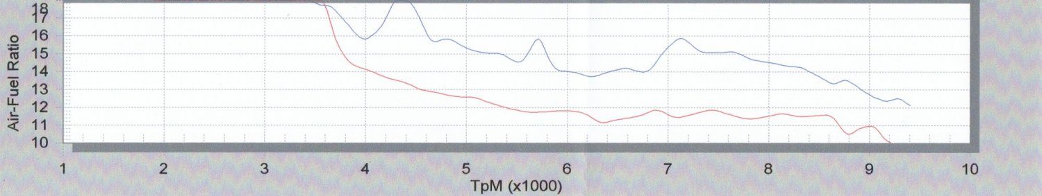 dynorun CB450 11062016_2.jpg