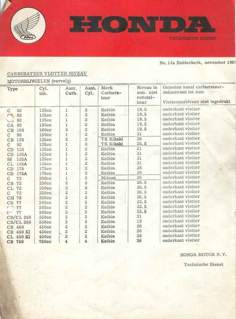vlotterhoogten van diverse klassieke honda motorfietsen.jpg